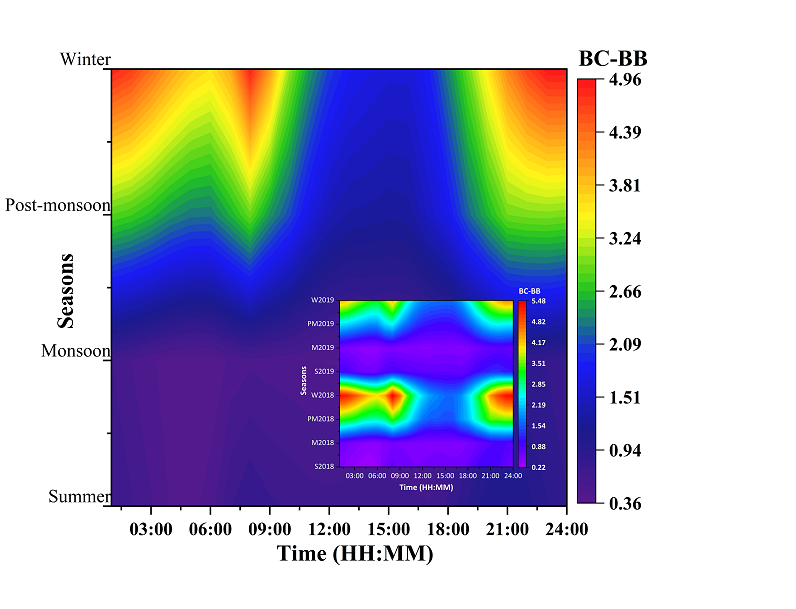 Dey et al 2024 HULIS EEM PARAFAC FT-IR H-NMR g. abs.