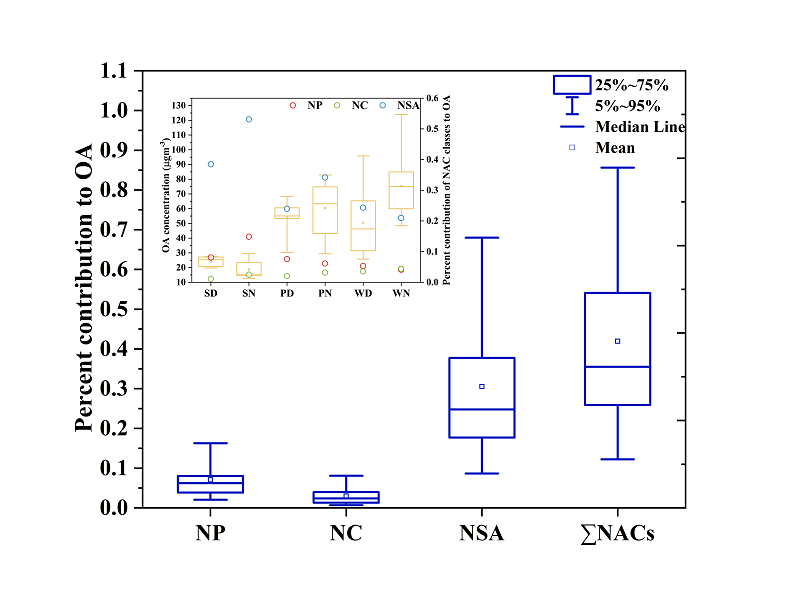 Dey et al 2024 HULIS EEM PARAFAC FT-IR H-NMR g. abs.