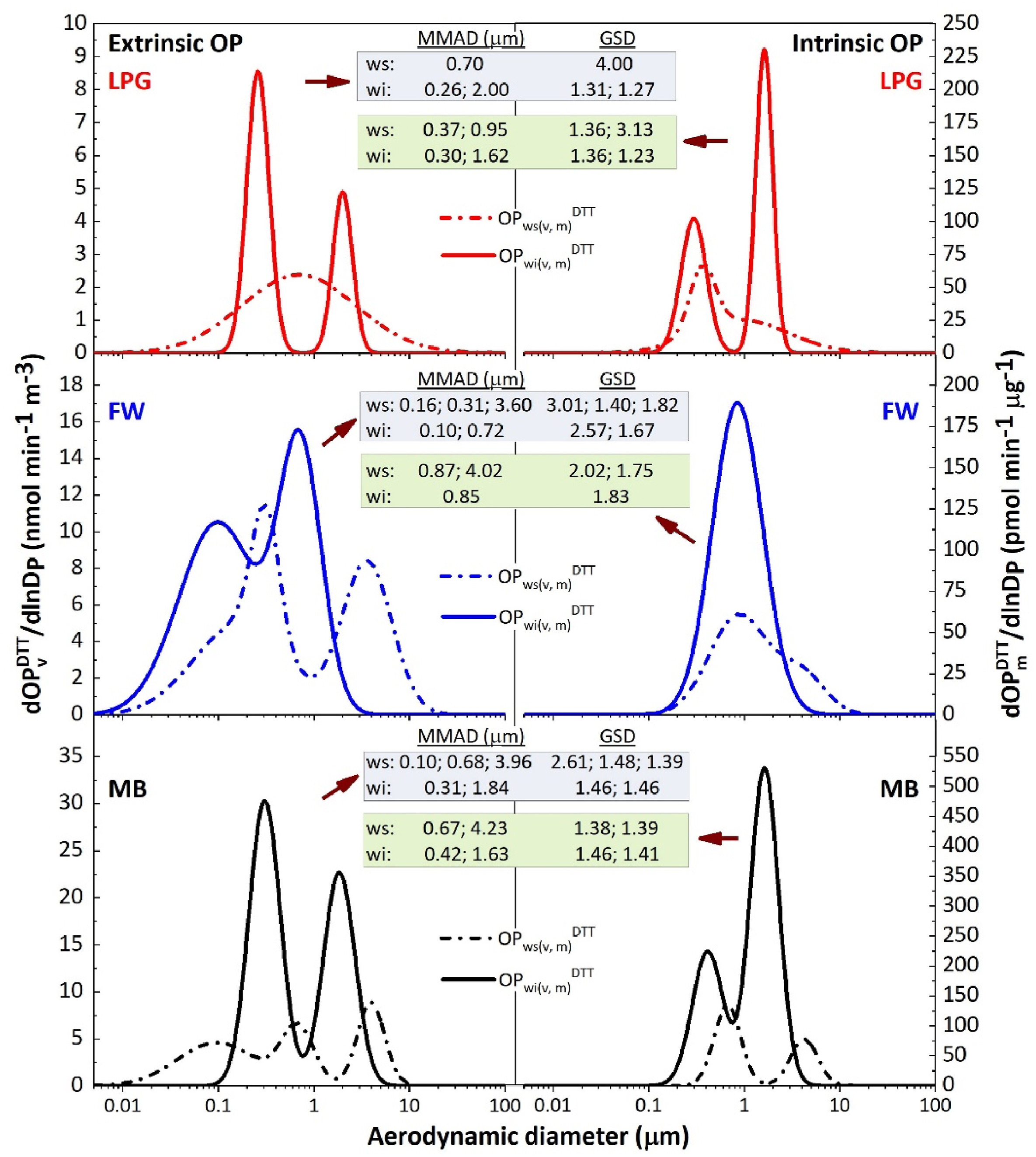 Dey et al 2024 HULIS EEM PARAFAC FT-IR H-NMR g. abs.