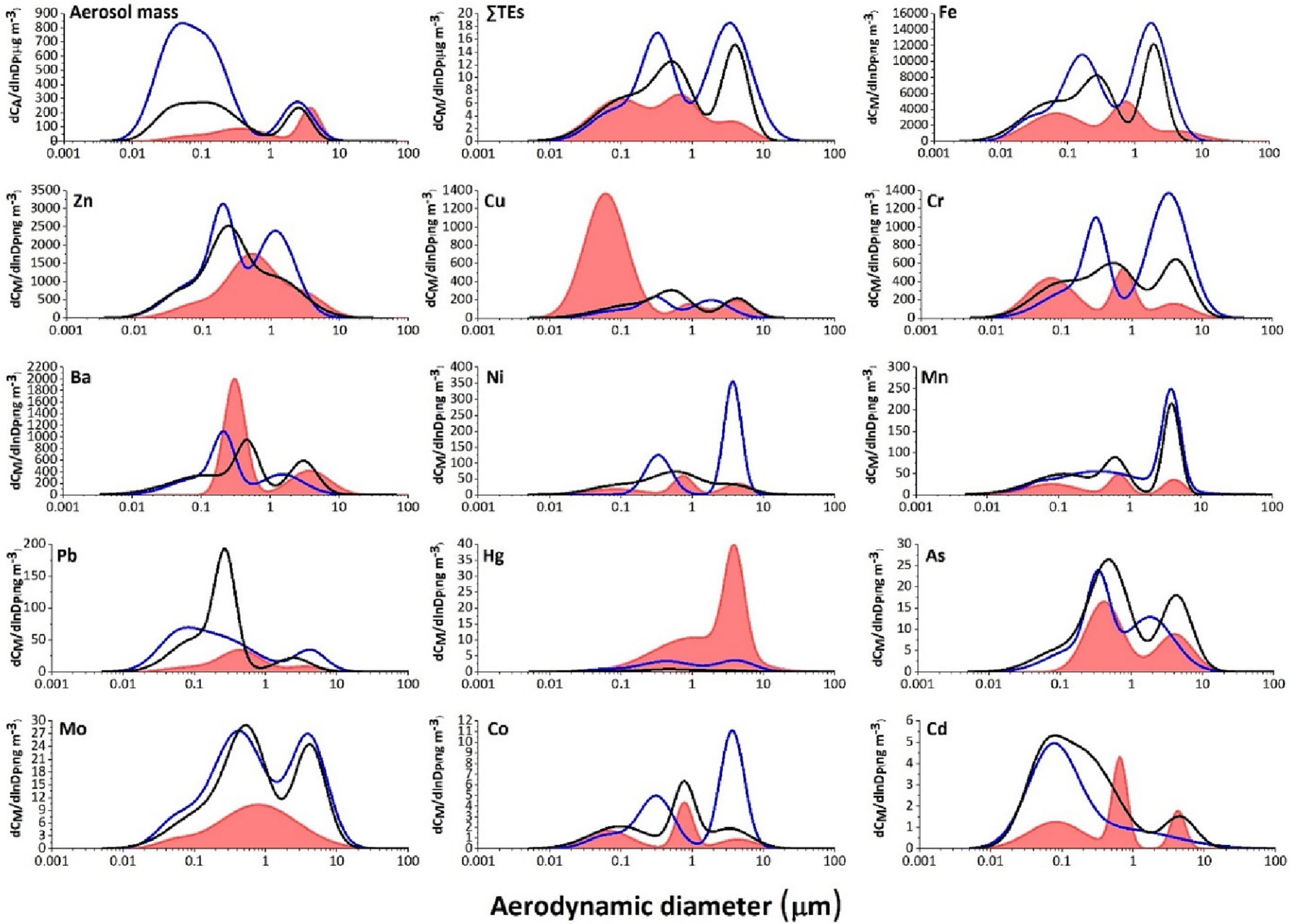 Dey et al 2024 HULIS EEM PARAFAC FT-IR H-NMR g. abs.